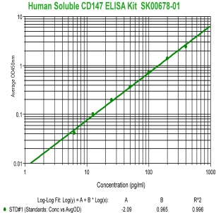 human soluble cd147 elisa kit from aviscera bioscience